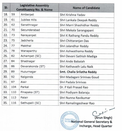 Bjp list 2