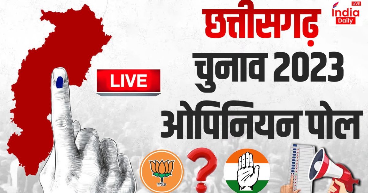 Chhattisgarh Election: इंडिया डेली के Opinion Poll में कांग्रेस की लहर बरकरार, जानें क्या है BJP का हाल?