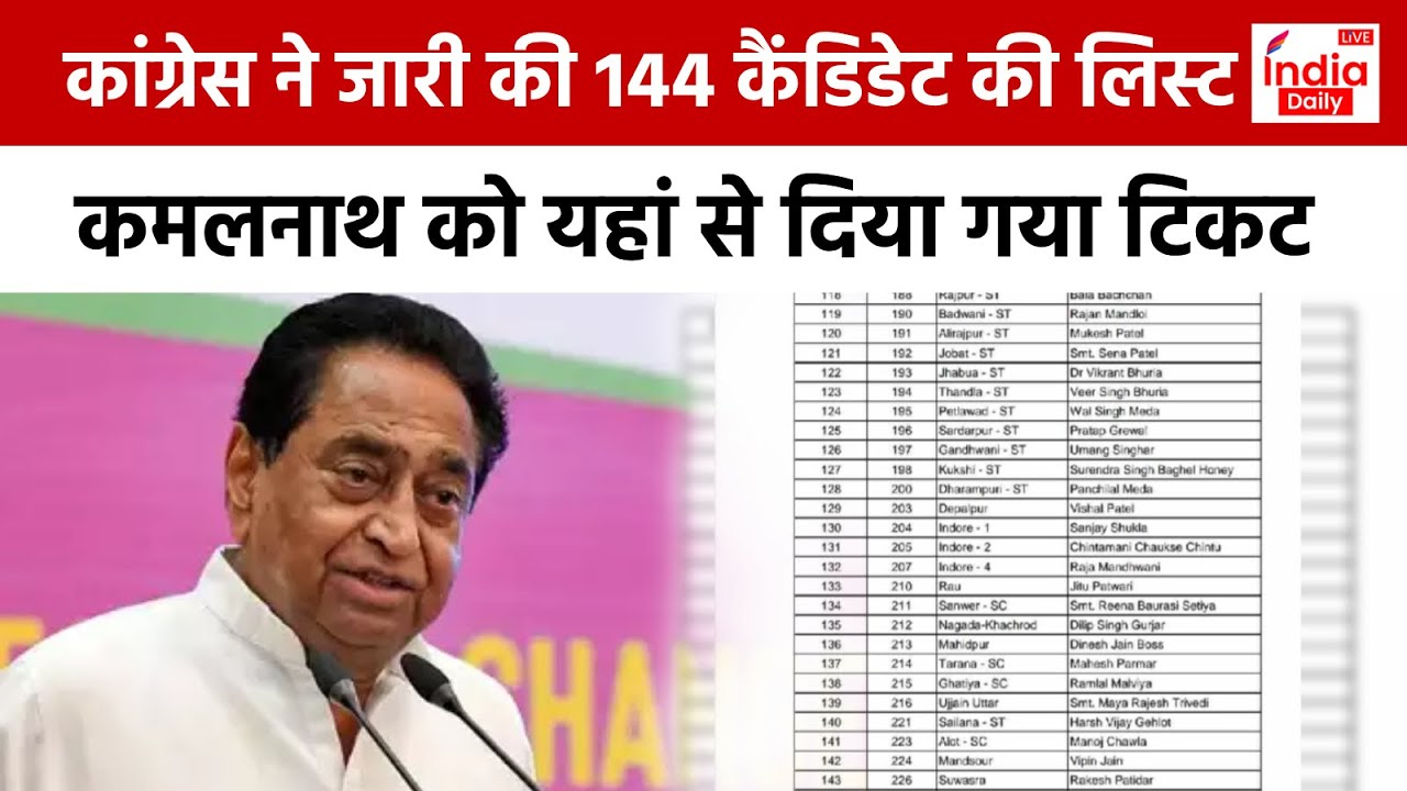 MP Congress Candidate List कांग्रेस की पहली लिस्ट जारी, कहां से