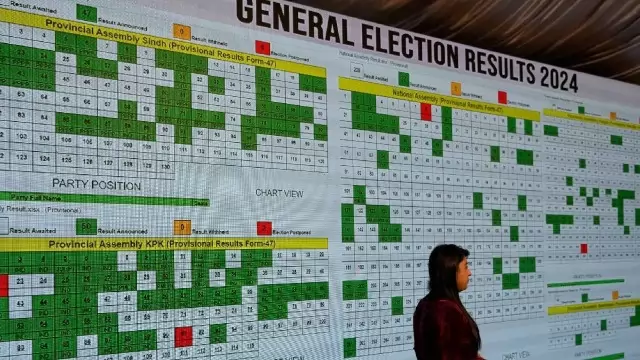Pak Gen Election Result