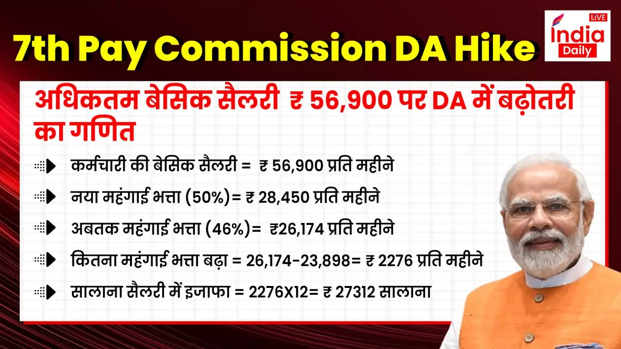 7th Pay Commission GFX