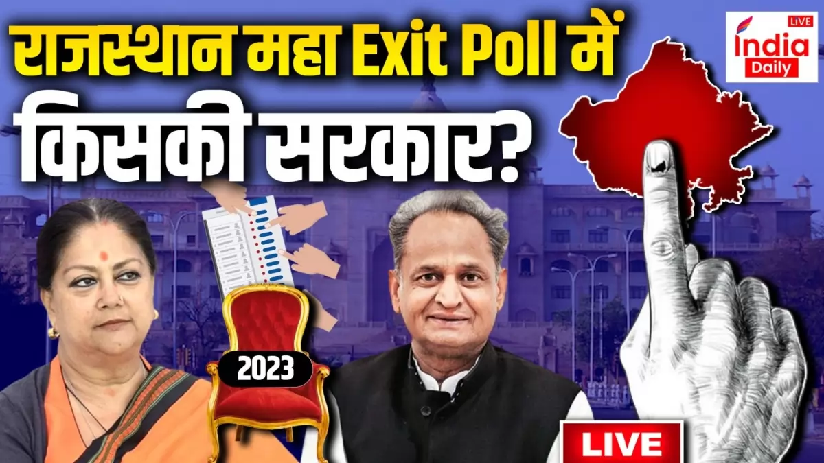 India Daily Live Rajasthan Exit Poll Results 2023: राजस्थान में किसका राज तिलक? BJP-कांग्रेस में कांटे की टक्कर