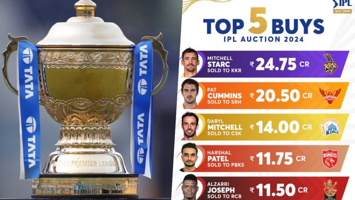 IPL Acution 2024: 10 टीमों ने 230.45 करोड़ खर्च कर खरीदे 72 खिलाड़ी...9 ...