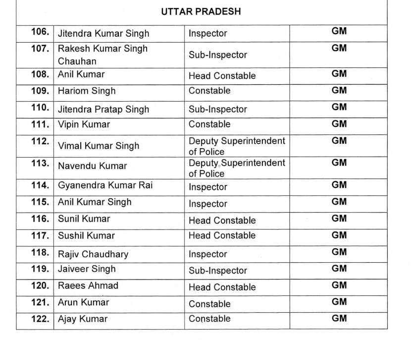 वीरता पुरस्कार