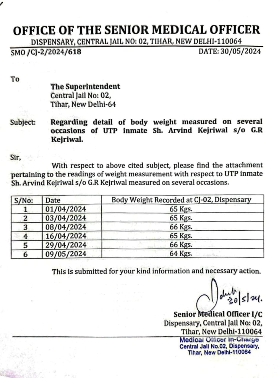 Arvind Kejriwal claim On weight reduce