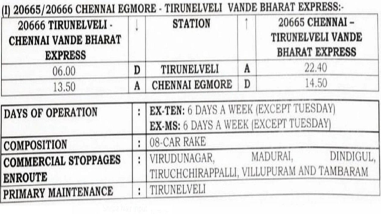 vande bharat express list